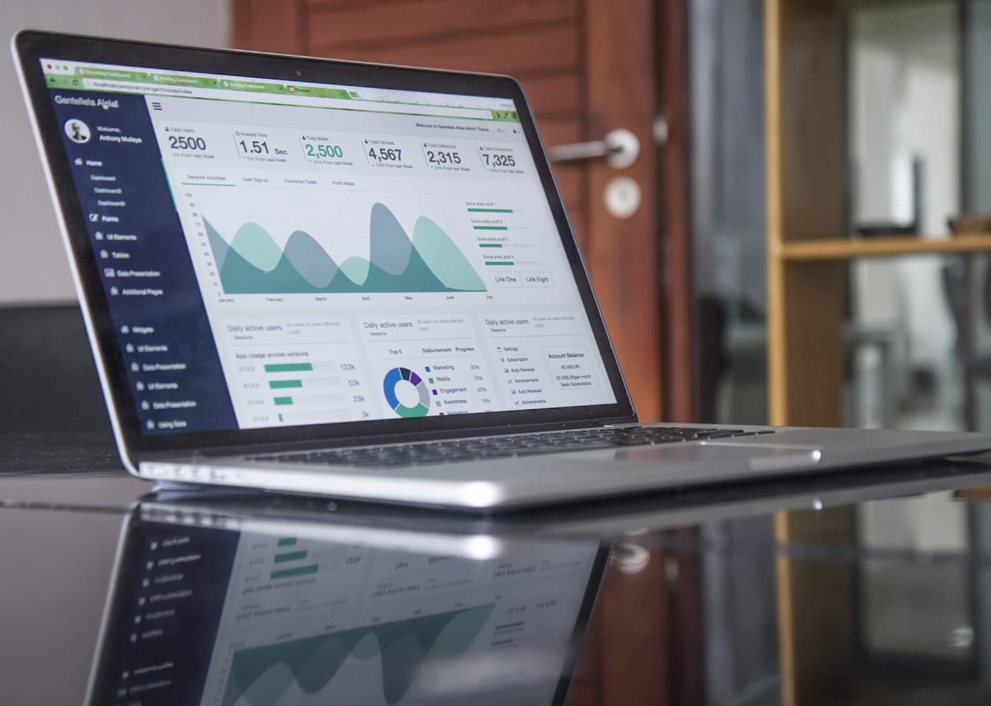 Financial charts and graphs displayed on a laptop screen on a desk